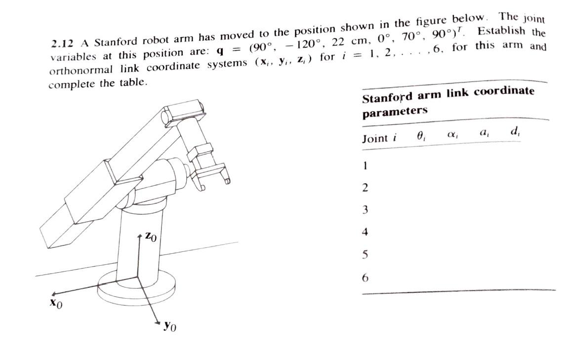 Stanford store arm robot