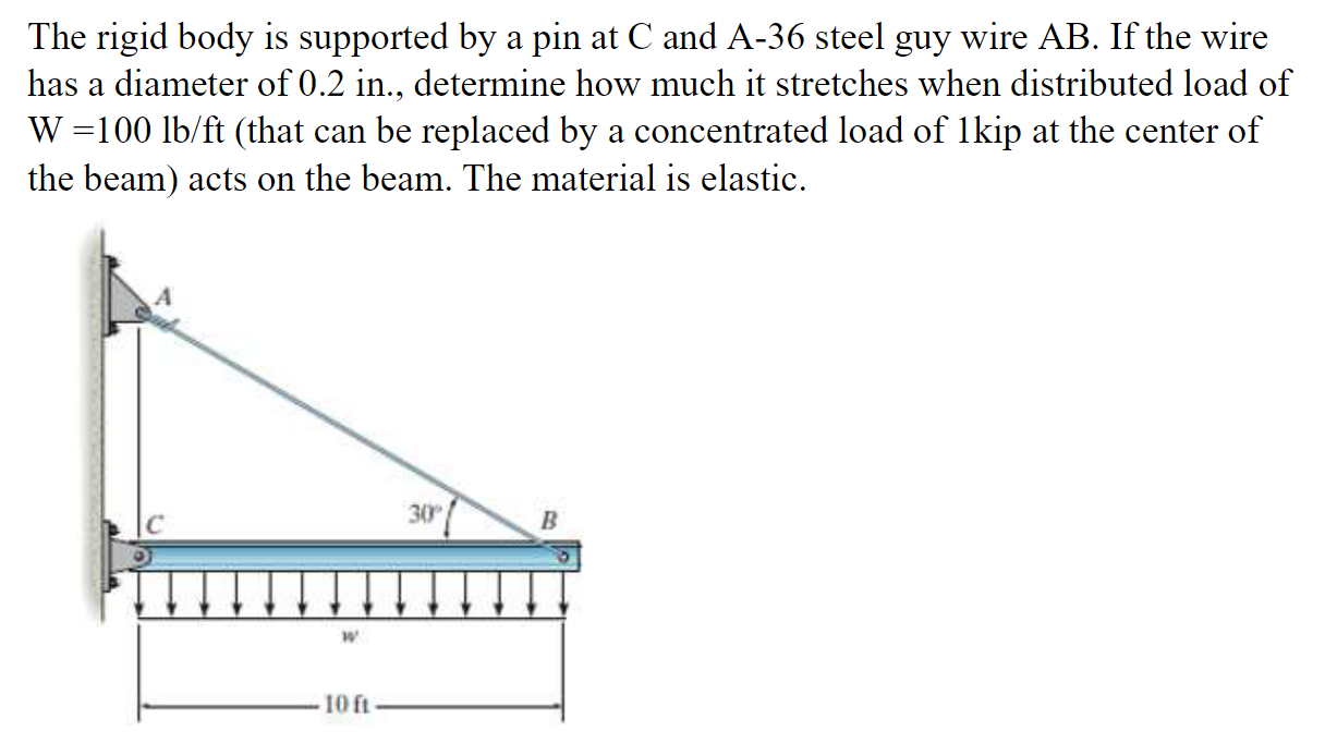 Solved The rigid body is supported by a pin at C and A−36 | Chegg.com