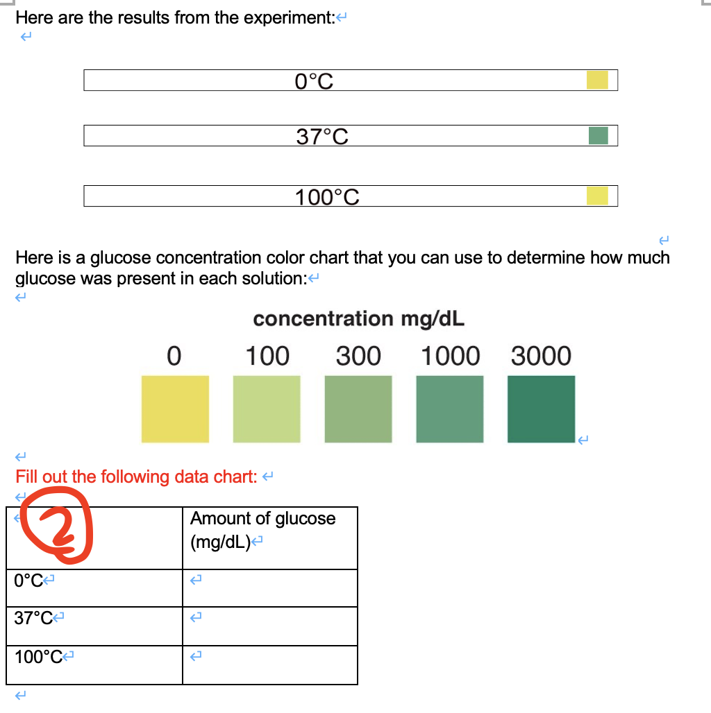 lactase lactose experiment