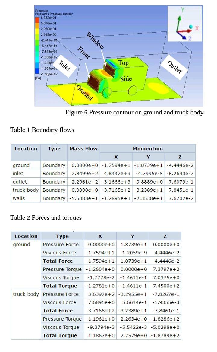 Alr Simulationframework | ALR – PNSWG