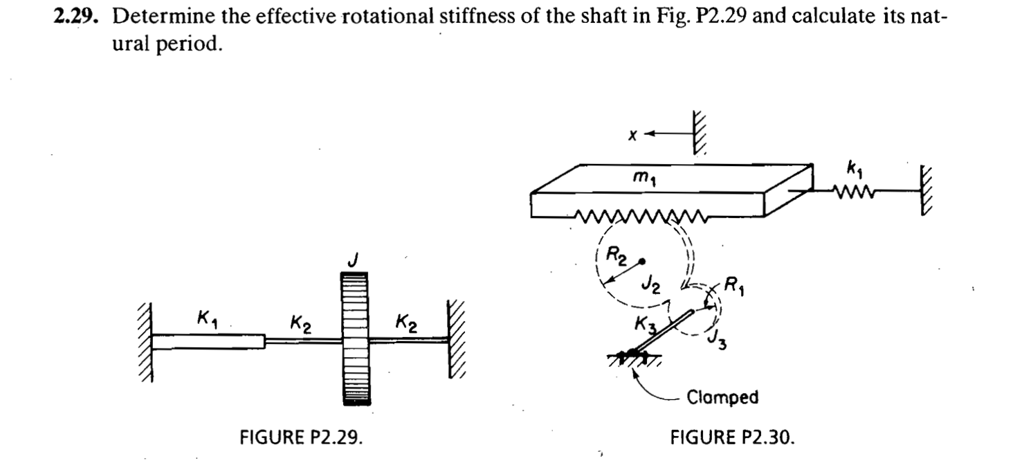 29. Determine the effective rotational stiffness of | Chegg.com