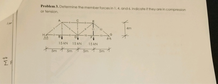 Solved Problem 3. Determine the member forces in 1,4, and 6. | Chegg.com