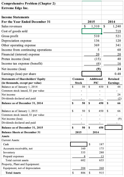 Solved Comprehensive Problem (Chapter 2) Extreme Edge Ine. | Chegg.com