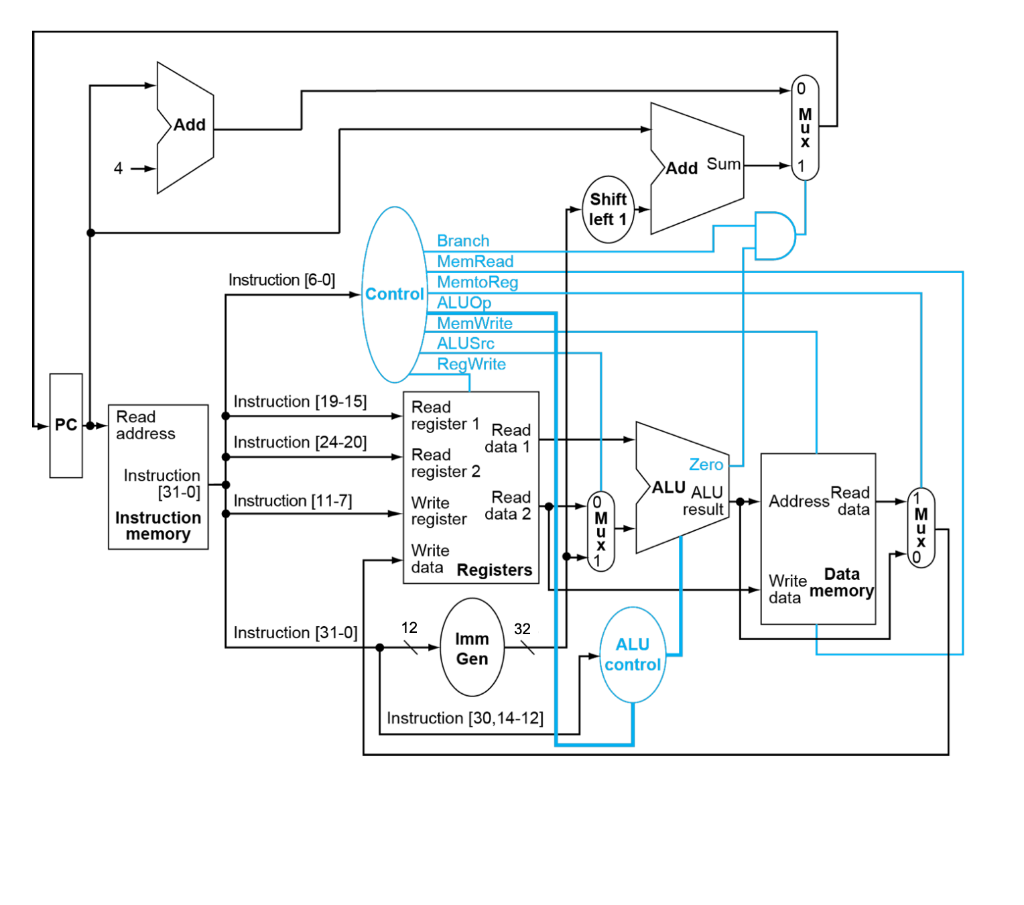 Solved Update the datapath of the single cycle RISC-V