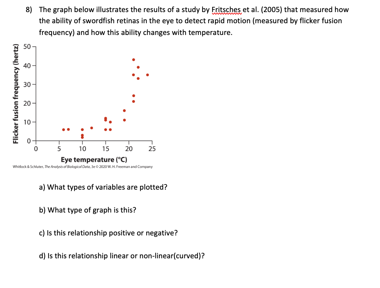 solved-8-the-graph-below-illustrates-the-results-of-a-study-chegg