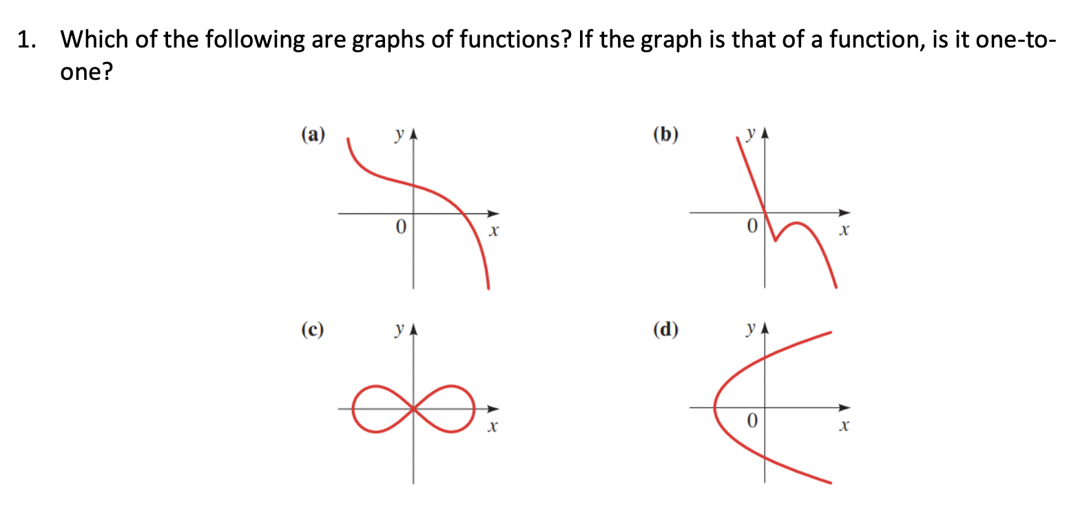 Solved 1. Which of the following are graphs of functions? If | Chegg.com