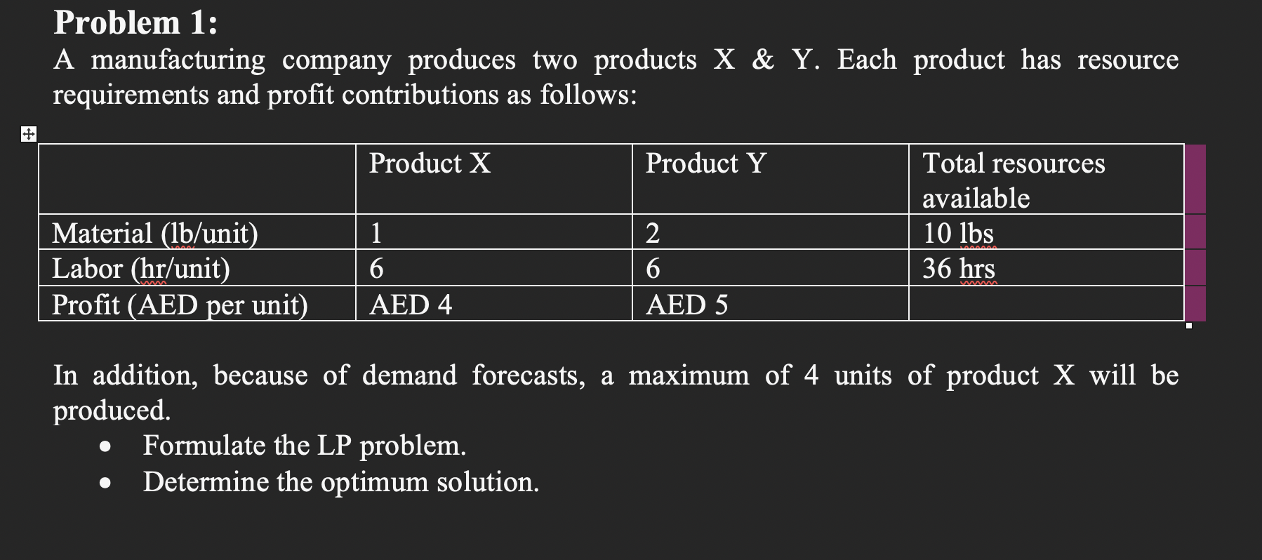 Solved Problem 1: A Manufacturing Company Produces Two | Chegg.com