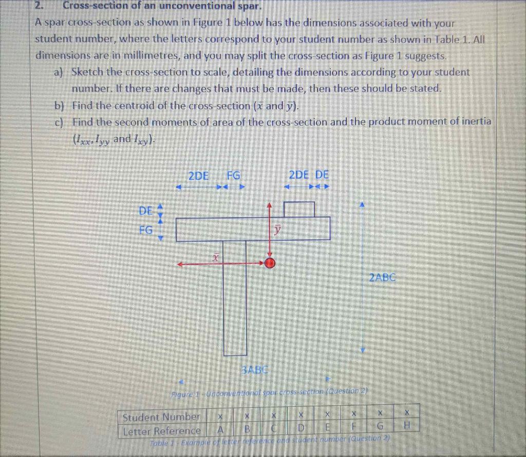 Solved 2. Cross-section of an unconventional spar. A spar | Chegg.com