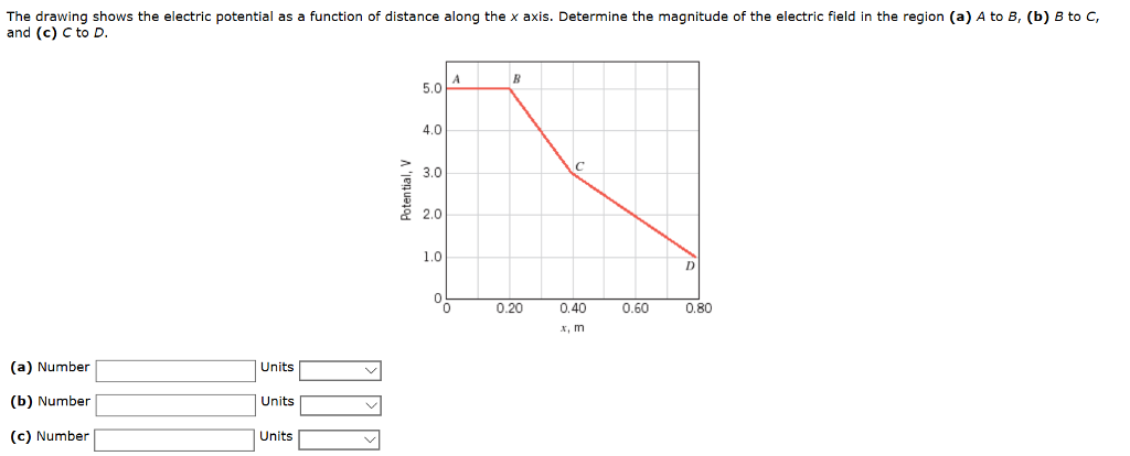 Solved The drawing shows the electric potential as a | Chegg.com