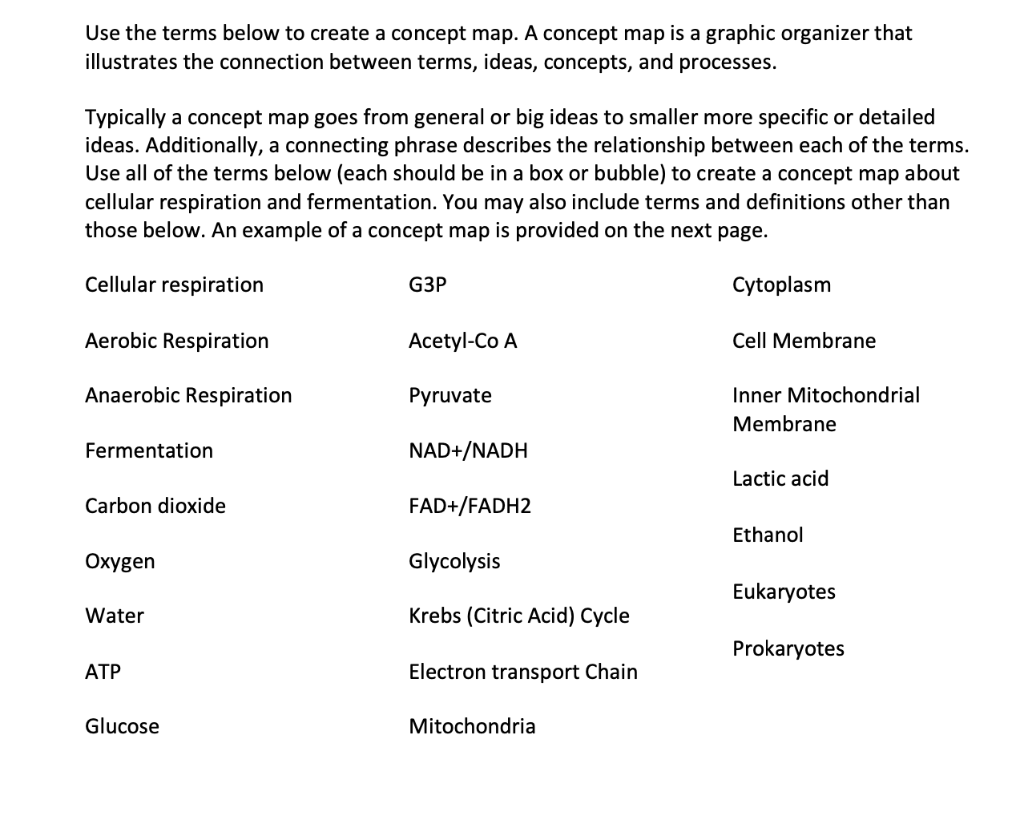 Solved Use the terms below to create a concept map. A | Chegg.com