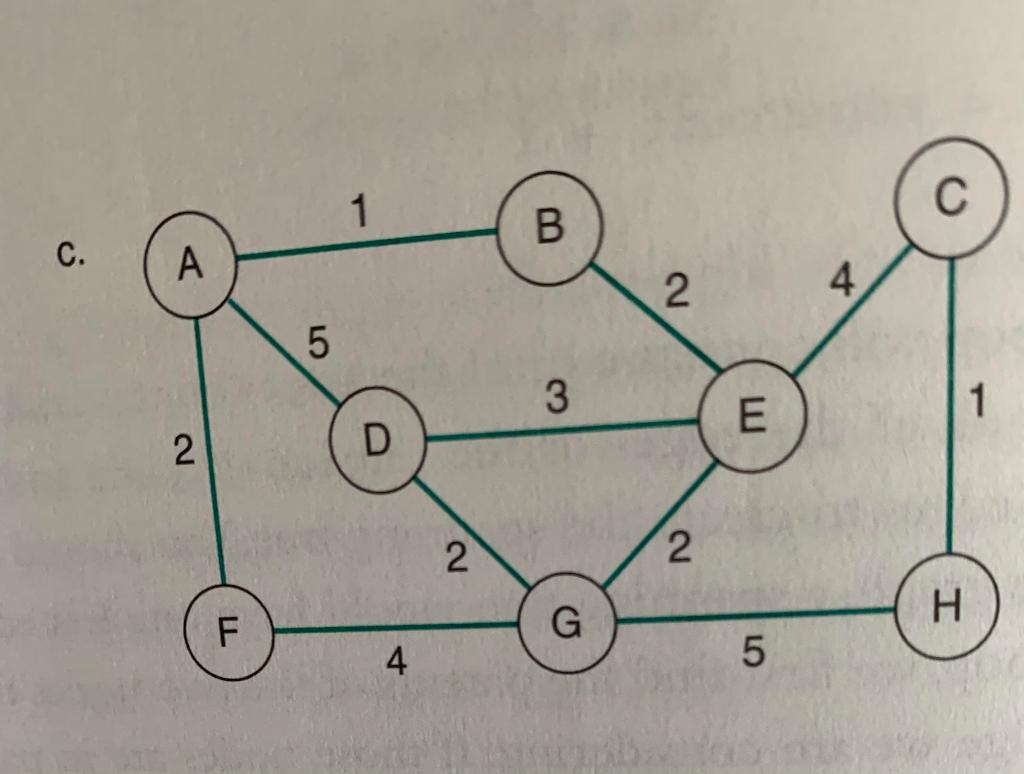 Solved A) Find The Minimum Spanning Tree Using | Chegg.com