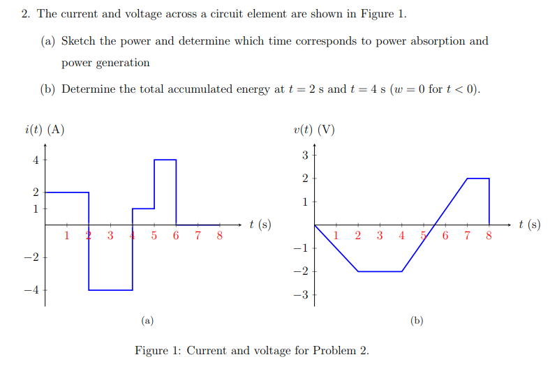 Solved 2. The current and voltage across a circuit element | Chegg.com