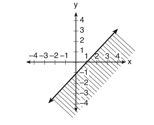 Solved The Diagram Below Shows The Graph Of Which Chegg Com