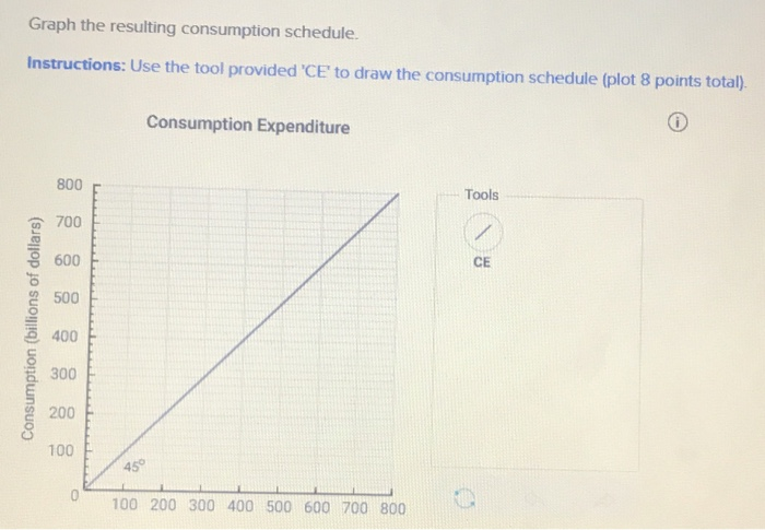 Solved Assume that, without taxes, the consumption schedule | Chegg.com