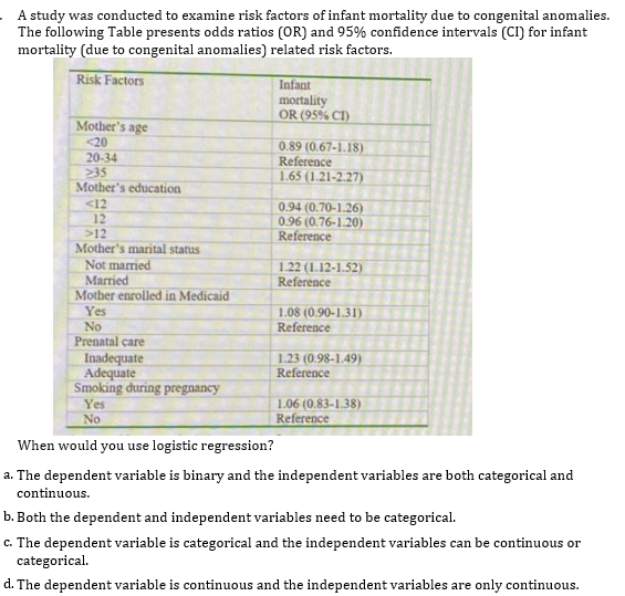 Solved A study was conducted to examine risk factors of | Chegg.com