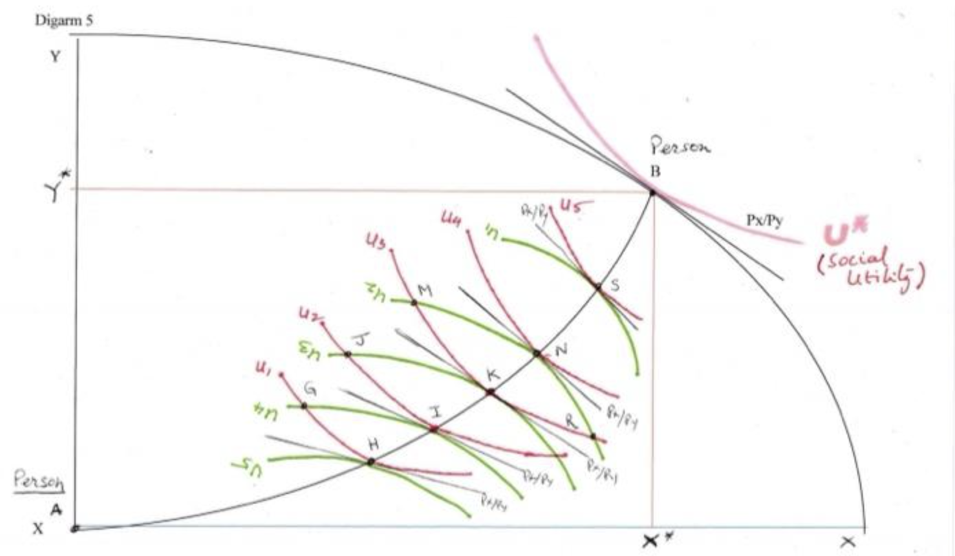 Solved One Example Of A Pareto Optimal Move Between Two Chegg Com