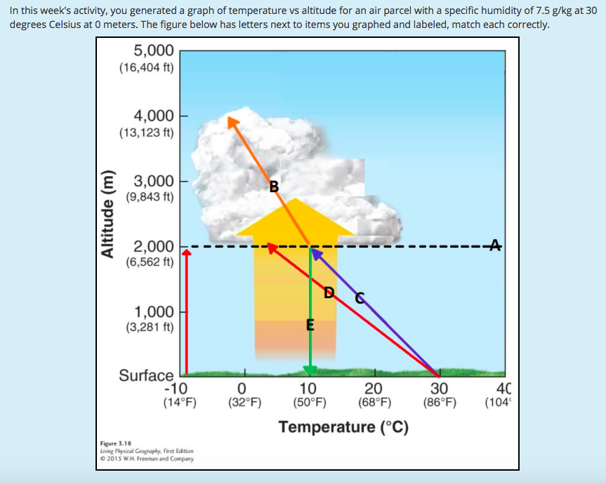 Weather Vs Climate Worksheet