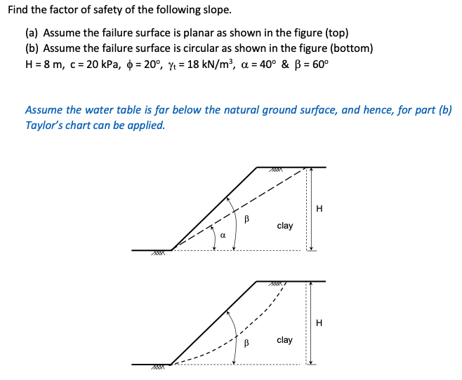 Solved Find the factor of safety of the following slope. (a) | Chegg.com