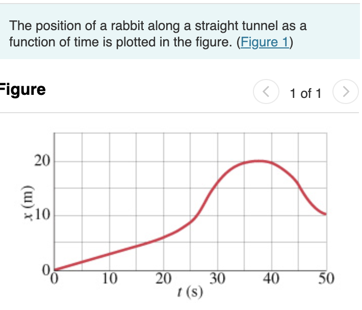 The position of a rabbit along a straight tunnel as a function of time is plotted in the figure. (Figure 1)
Figure
1 of 1