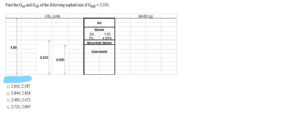 Solved Find the Gse and Gsb of the following asphalt mix if | Chegg.com