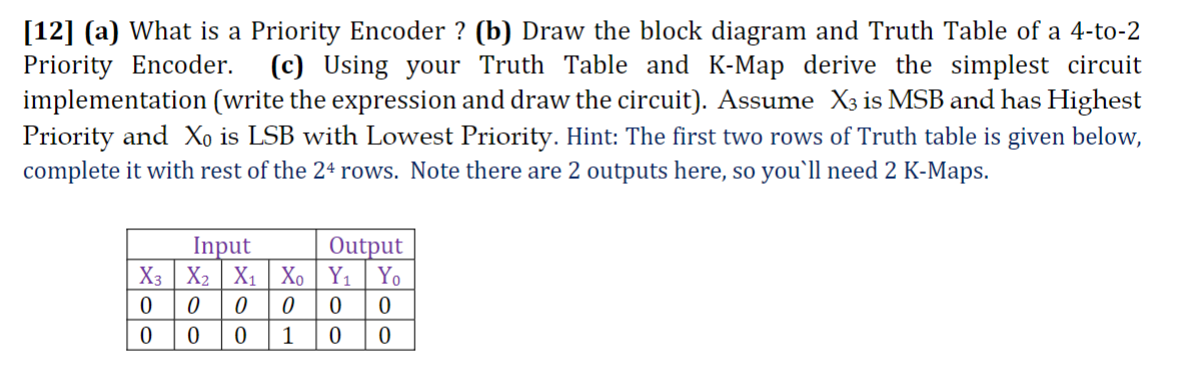 priority encoder 4 to 2 truth table