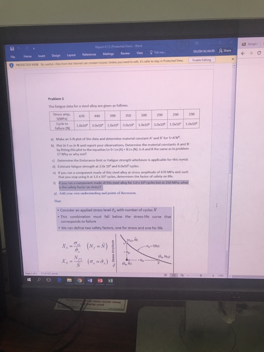 Solved Problem 1 The fatigue data for a steel alloy are | Chegg.com