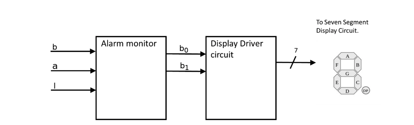 Solved 2. Design the display driver, as described below, | Chegg.com