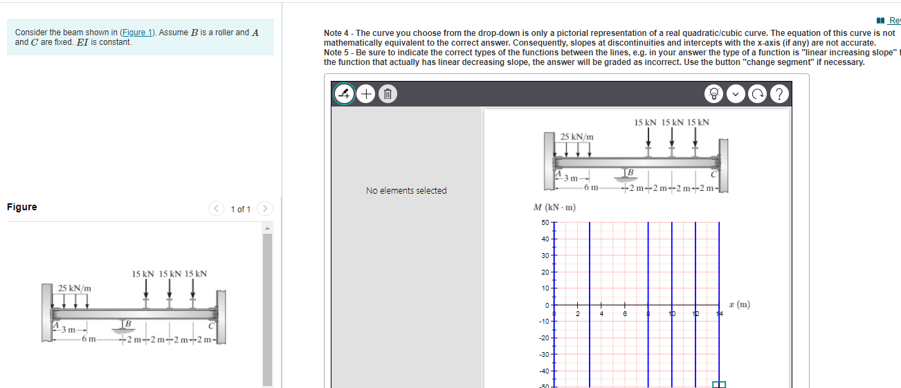 Solved draw the moment diagram. Be clear with the values at | Chegg.com