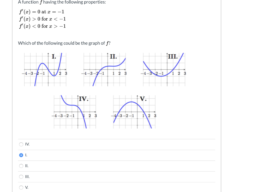 Solved A Function F Having The Following Properties F X Chegg Com