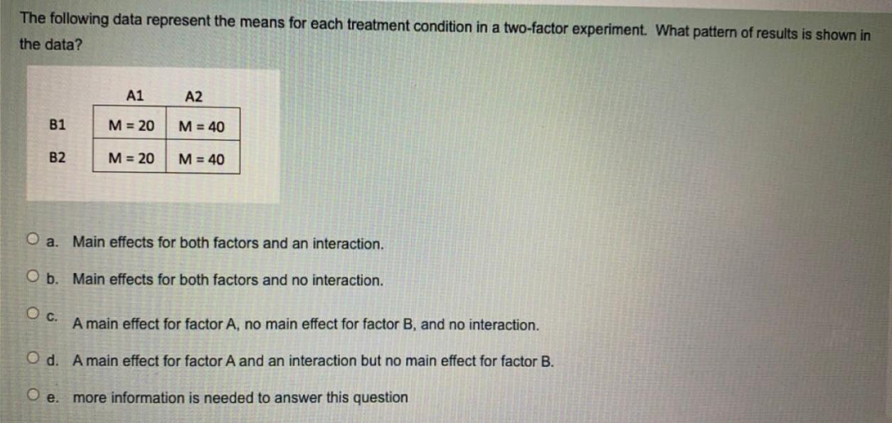 Solved The Following Data Represent The Means For Each 2463