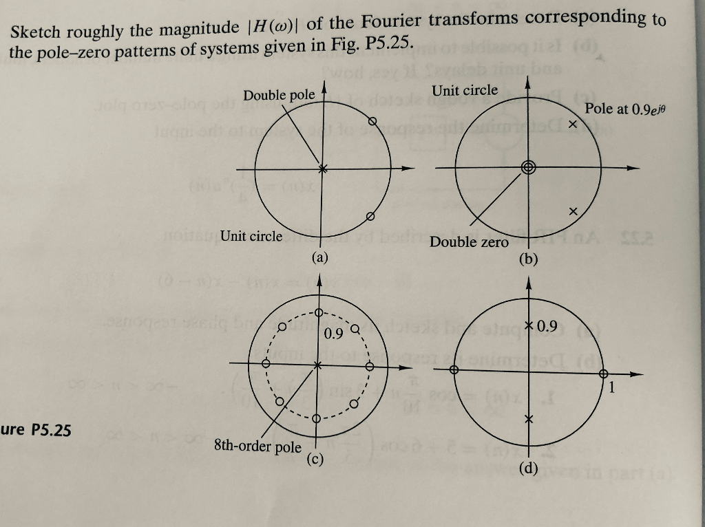 Solved Sketch roughly the magnitude H (o)] of the Fourier