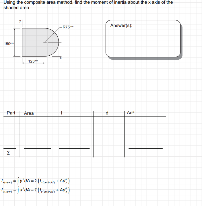 Solved Using the composite area method, find the moment of | Chegg.com