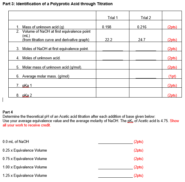 Solved Part 1: Standardization of Sodium Hydroxide solution. | Chegg.com