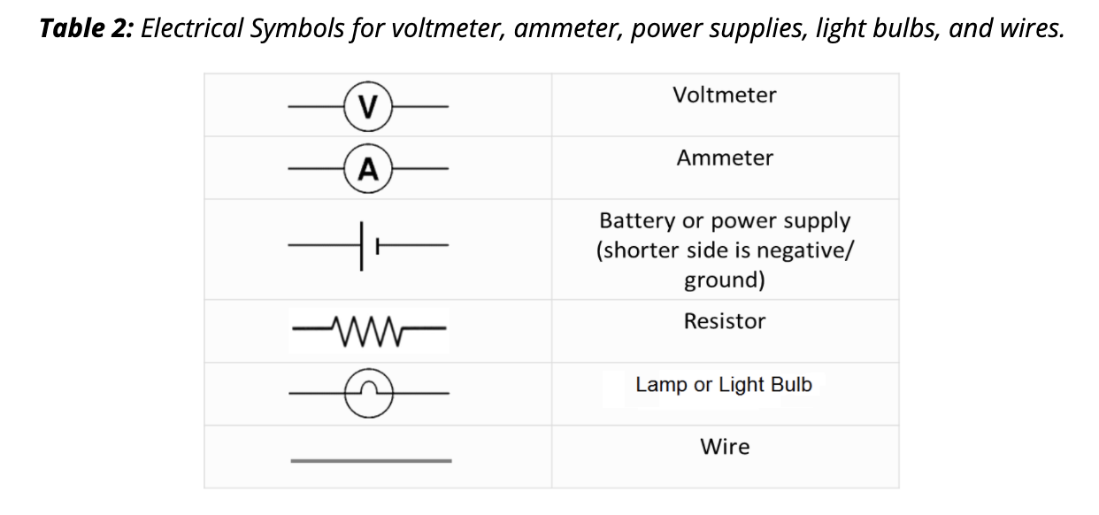 Solved Table 2 Electrical Symbols for voltmeter, ammeter,