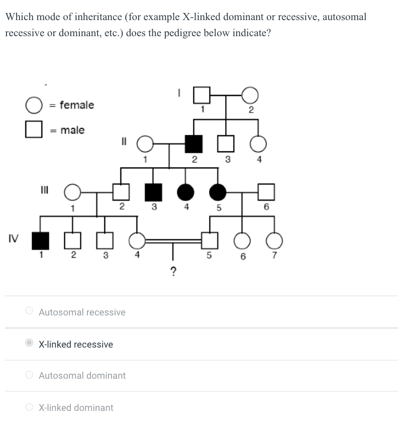 Solved Which mode of inheritance (for example X-linked | Chegg.com