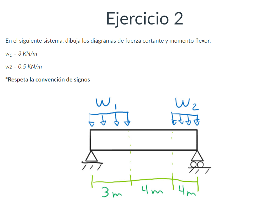 En el siguiente sistema, dibuja los diagramas de fuerza cortante y momento flexor. \[ w_{1}=3 \mathrm{KN} / \mathrm{m} \] \[