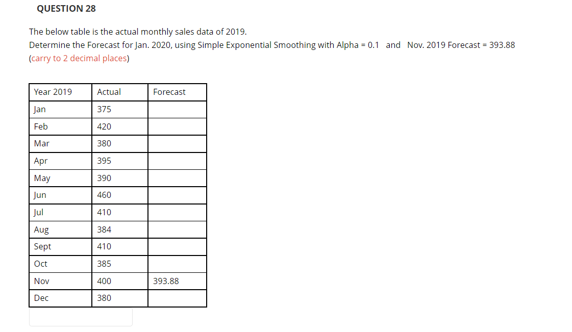 Solved QUESTION 28 The below table is the actual monthly | Chegg.com