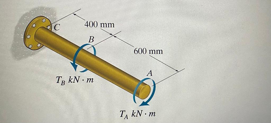 The shaft in the figure shown has a diameter of 60 mm | Chegg.com