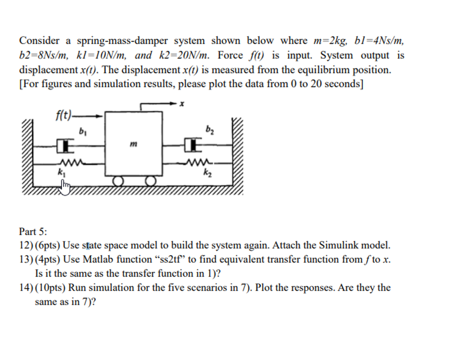 Solved Consider A Spring-mass-damper System Shown Below | Chegg.com