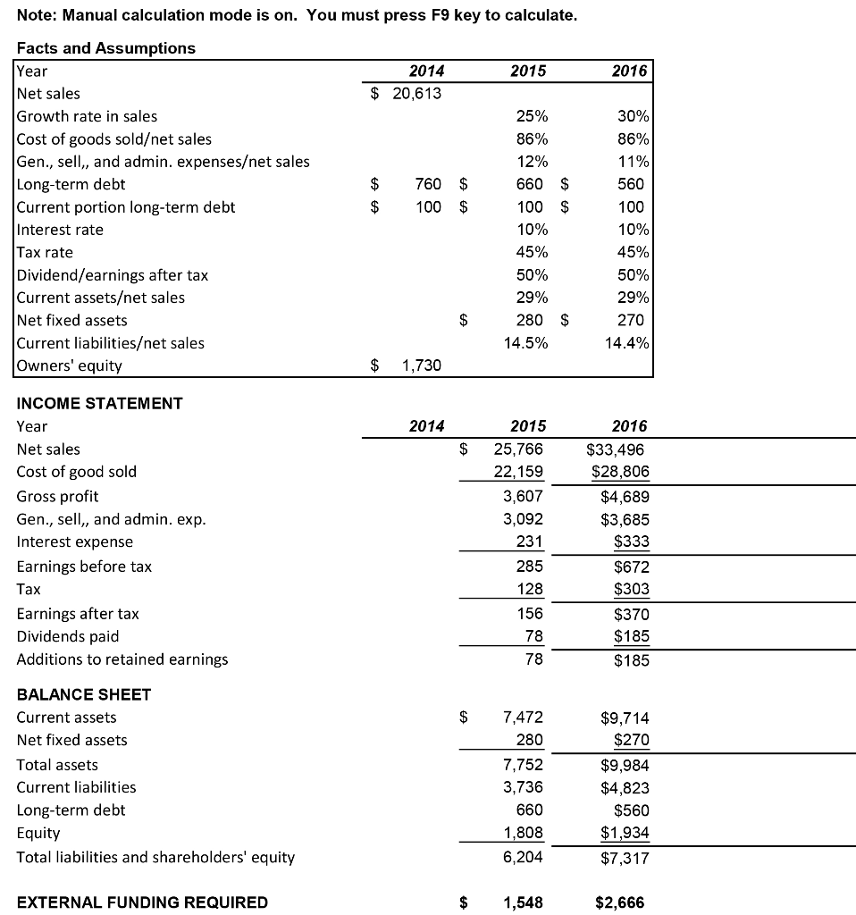 HOME DEPOT NYSE+0 RECENT 159.91 21.2 425 THIS 144 167 | Chegg.com