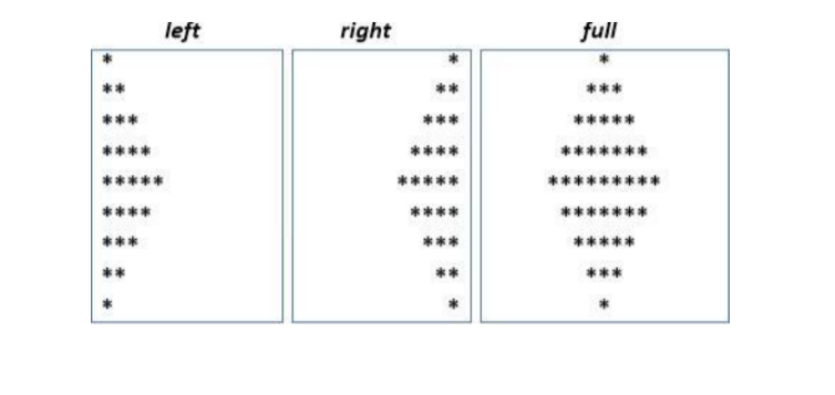 Solved Write a script that print these patterns: In C++ | Chegg.com