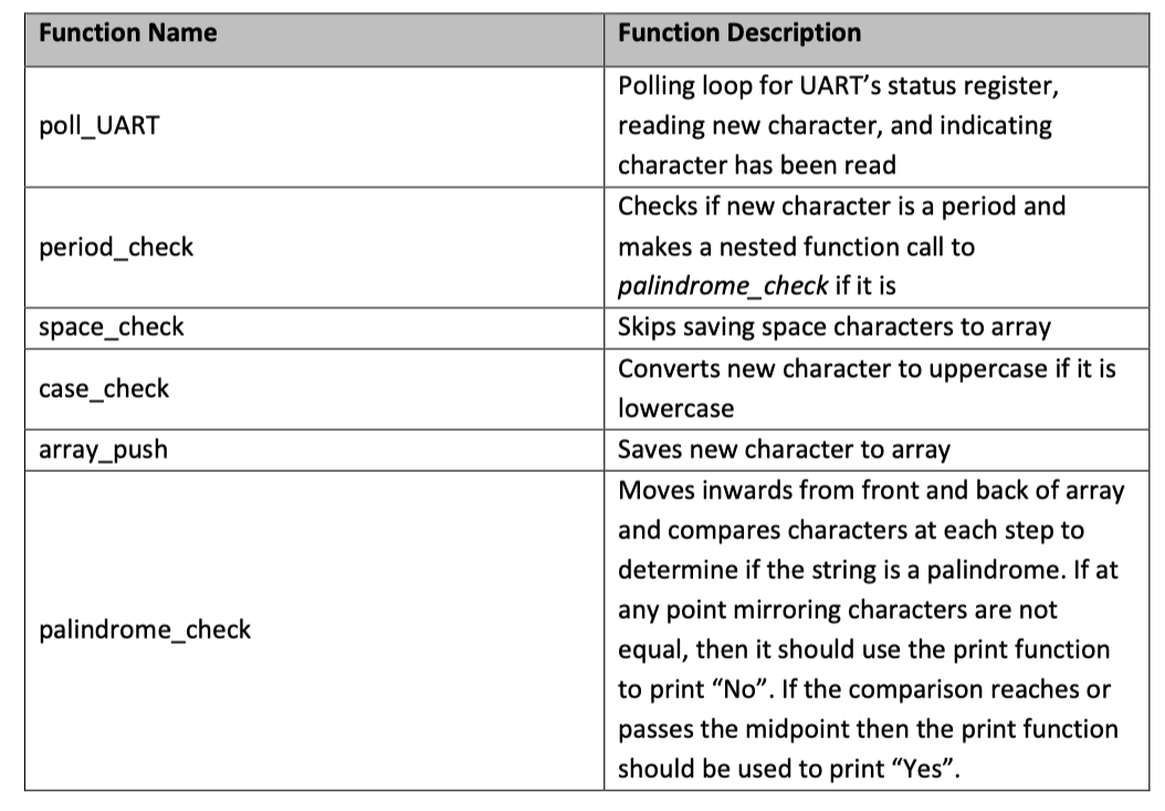 Solved **Code can only be added within 6 functions** In this | Chegg.com