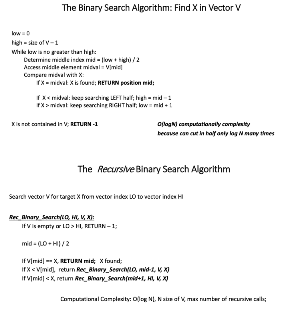 Solved Exercise 1: Implement the Binary Search algorithm | Chegg.com