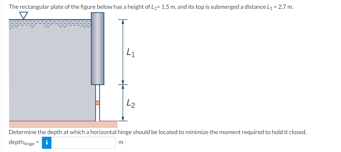 Solved The rectangular plate of the figure below has a | Chegg.com