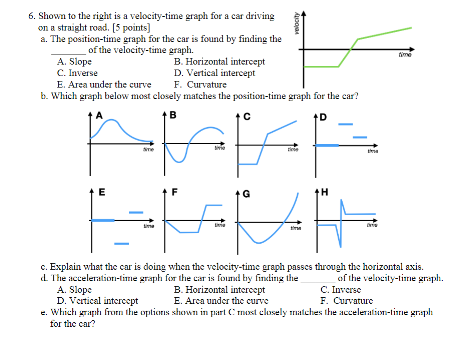 Solved 6. Shown to the right is a velocity-time graph for a | Chegg.com