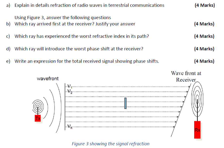 Solved a) Explain in details refraction of radio waves in 