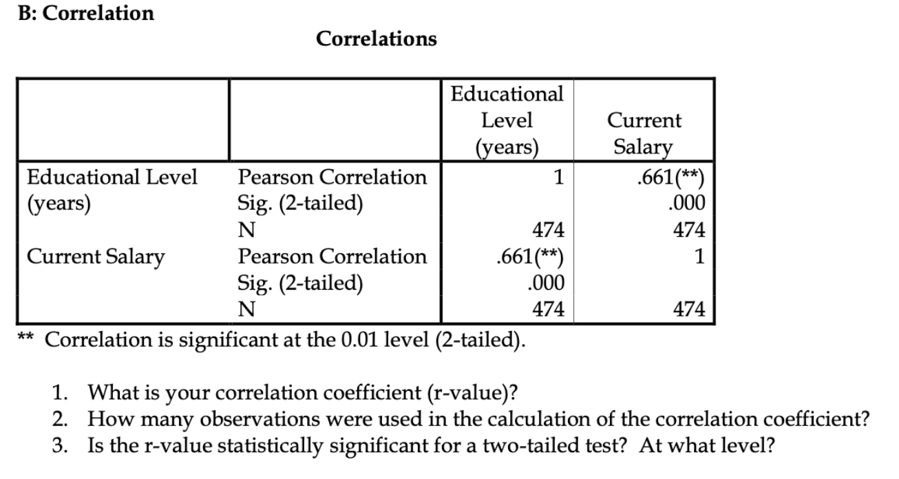 Solved B: Correlation Correlations Educational Level (years) | Chegg.com