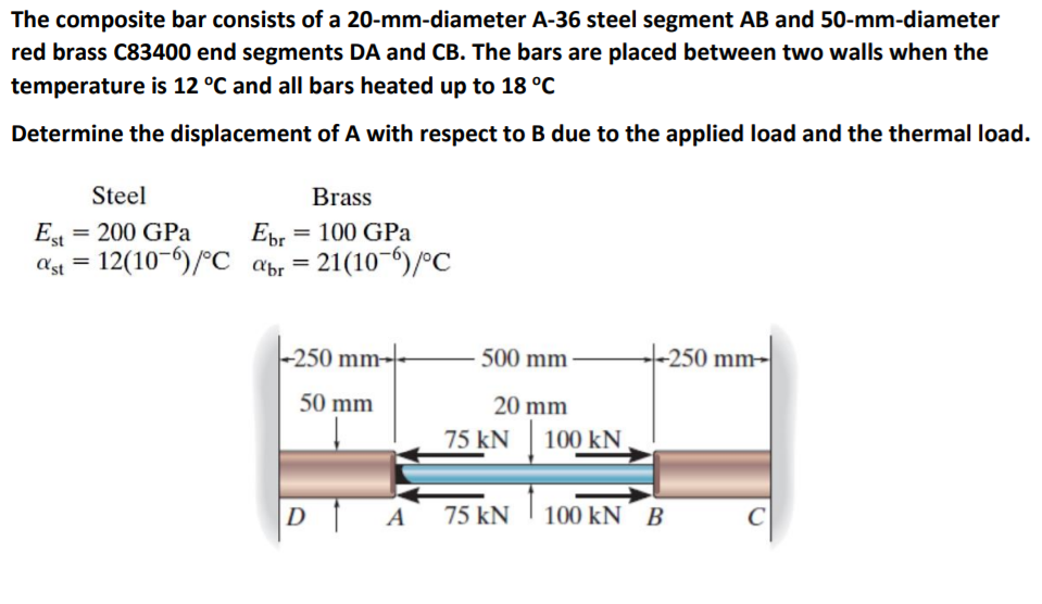 Solved The composite bar consists of a 20-mm-diameter A-36 | Chegg.com