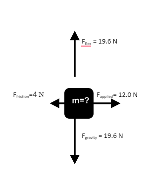 Solved Use the free body diagrams to find the magnitude and | Chegg.com