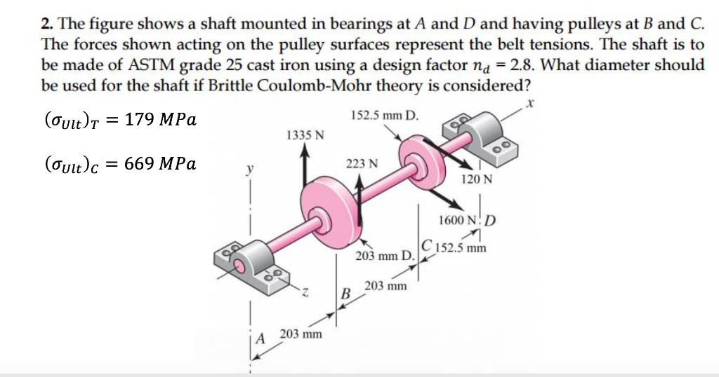 Solved 2. The figure shows a shaft mounted in bearings at A